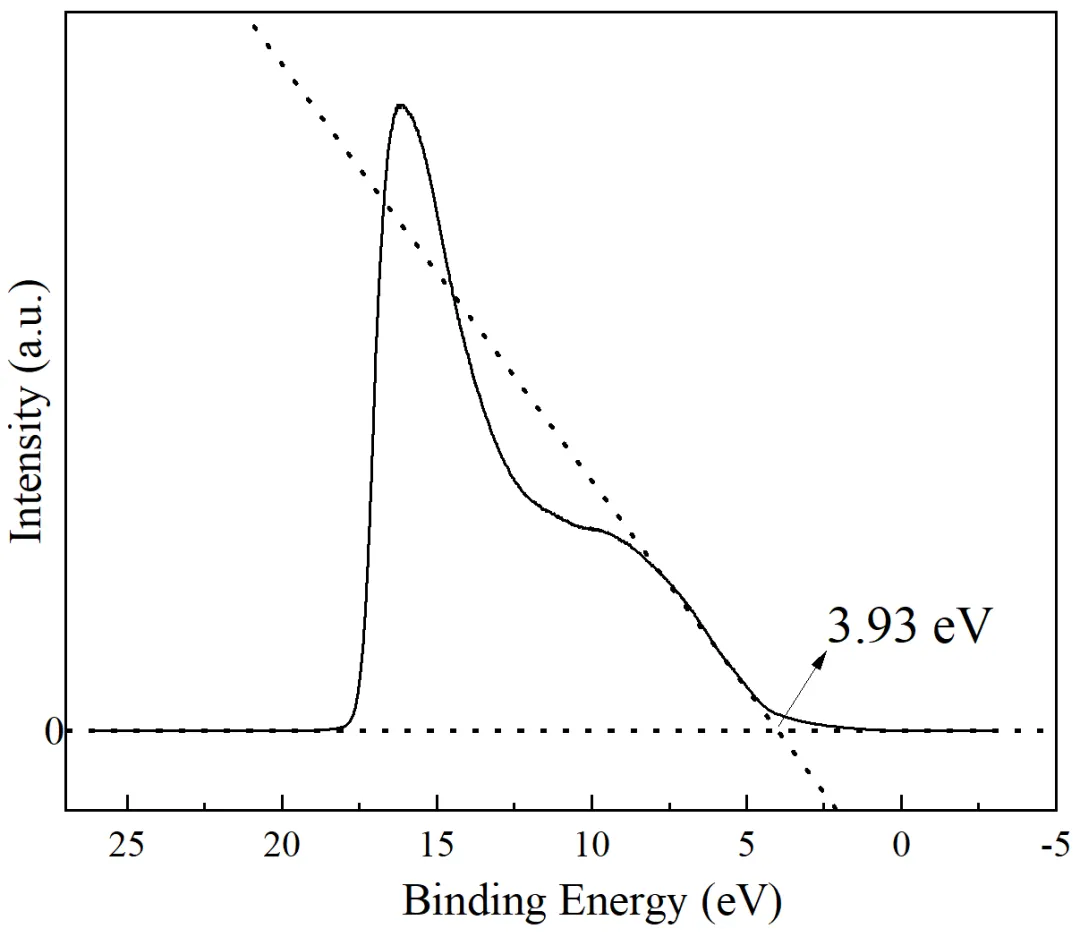 紫外光电子能谱（UPS）的分析应用