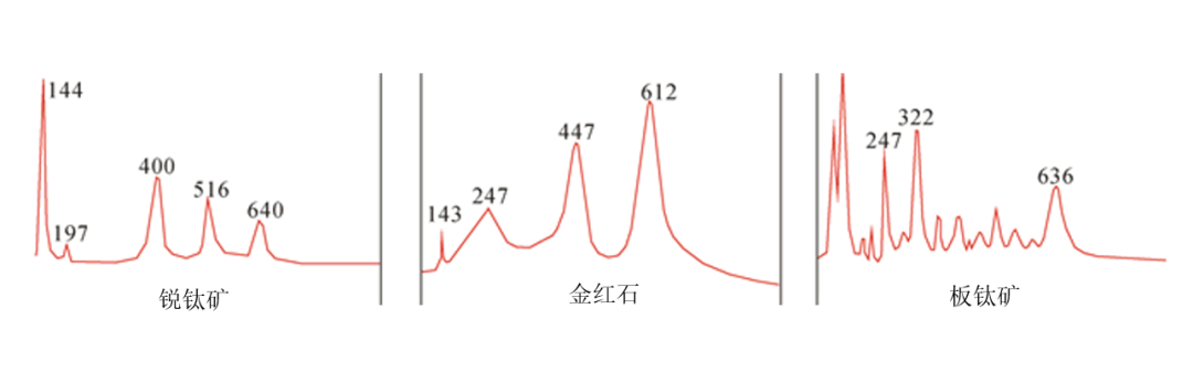 常见材料拉曼光谱位置以及如何获取更多