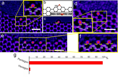 球差校正透射电镜（AC-TEM）与普通 TEM 的对比研究：原理、性能及应用
