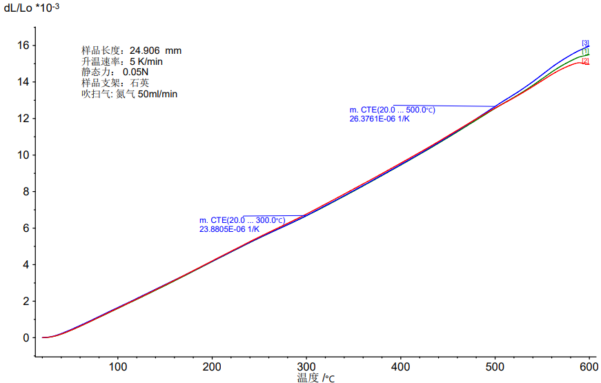 热膨胀系数：一个重要的材料参数
