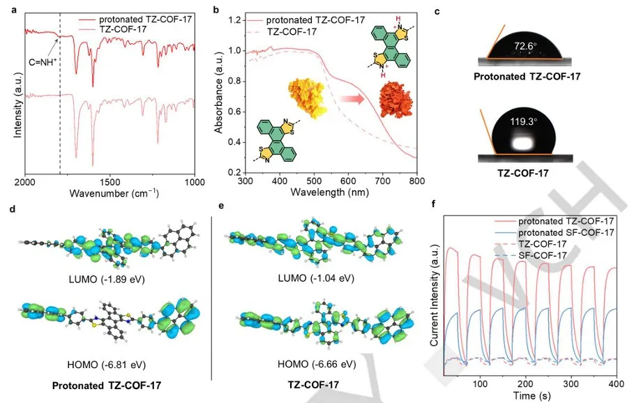 HOMO-LUMO能隙调控的六大因素：共轭体系、取代基与分子构型解析