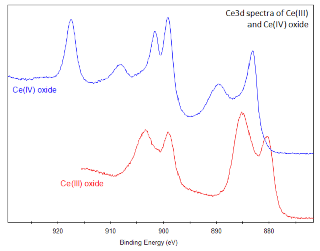 面向材料化学态判断：XPS 价态分析的关键方法与注意事项