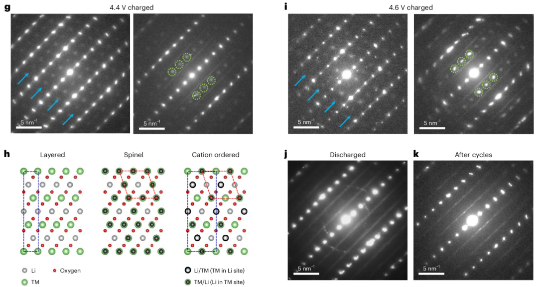 如何从TEM斑点中定位“晶带轴”？