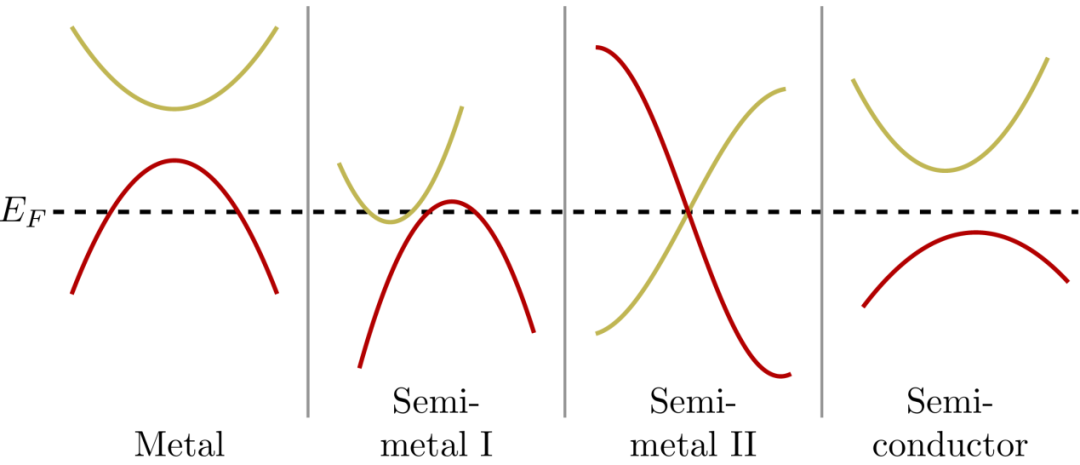 能带理论及其实验探测：从布洛赫波到ARPES/STM技术