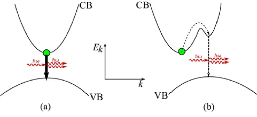 电子结构表征技术：紫外可见漫反射光谱（UV-Vis DRS）