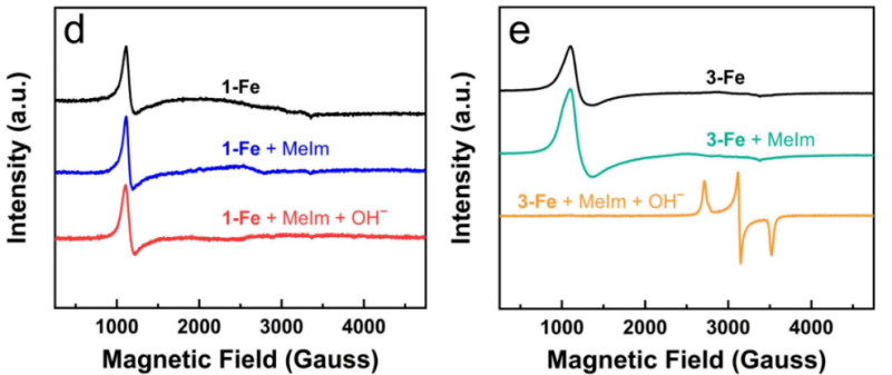 金属不饱和配位：定义、电子 / 空间 / 动态特征及 XRD/XAS/EPR 表征研究