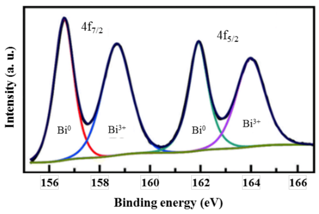 价态变化，XPS峰往哪移？