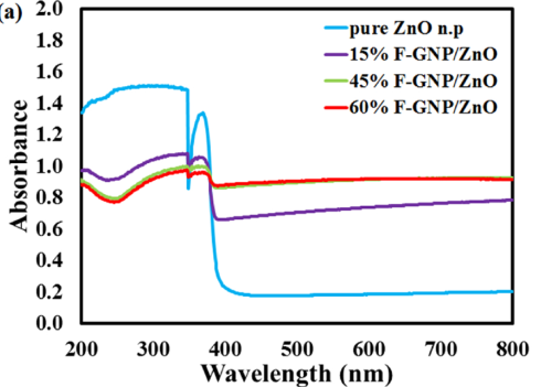 电子结构表征技术：紫外可见漫反射光谱（UV-Vis DRS）