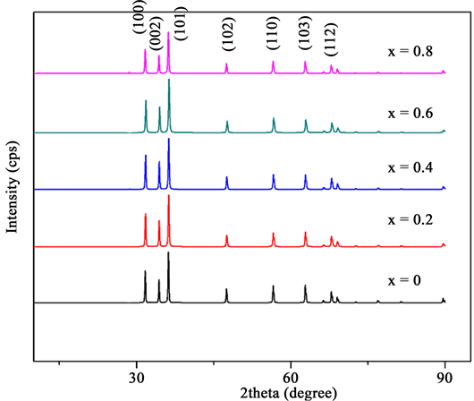 XRD峰型异常（偏移/宽化）怎么办？峰位移的晶格参数定量（左/右移）与宽化的W-H/Scherrer方法速查