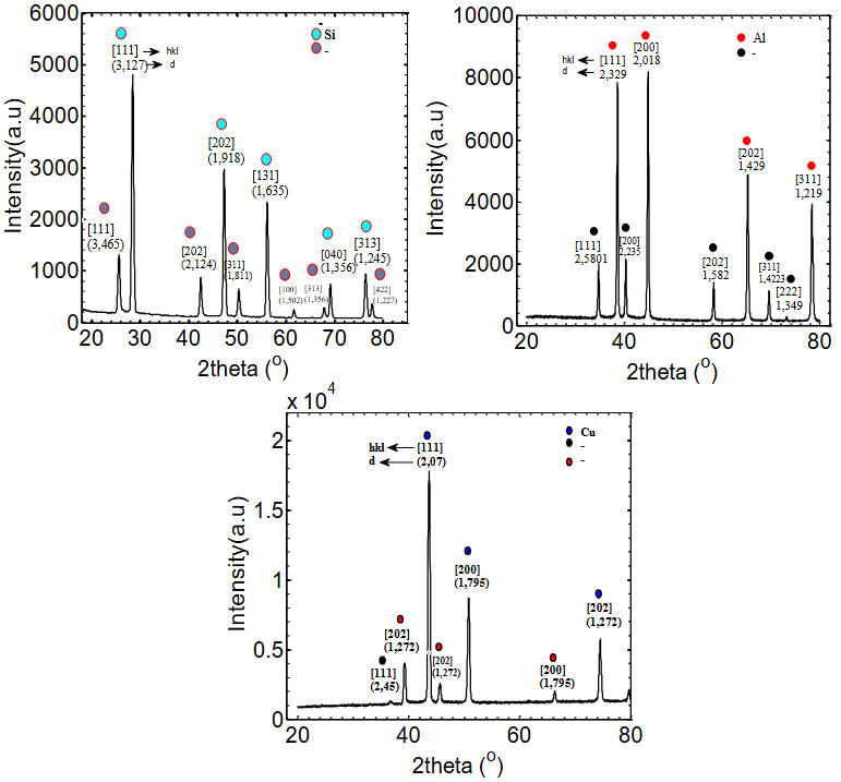 XRD在晶体缺陷分析中的应用：缺陷类型、衍射效应与定量关联