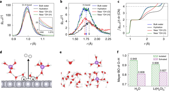 阳离子效应：定义、机制与催化/能源/材料领域的应用全景