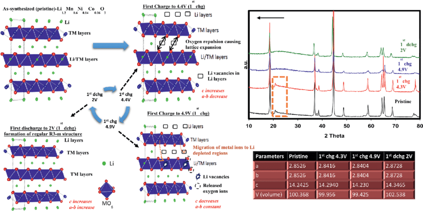 十大表征技术深度解读：SEM/AFM/TEM/XRD/BET/XPS与电化学性能测试全指南