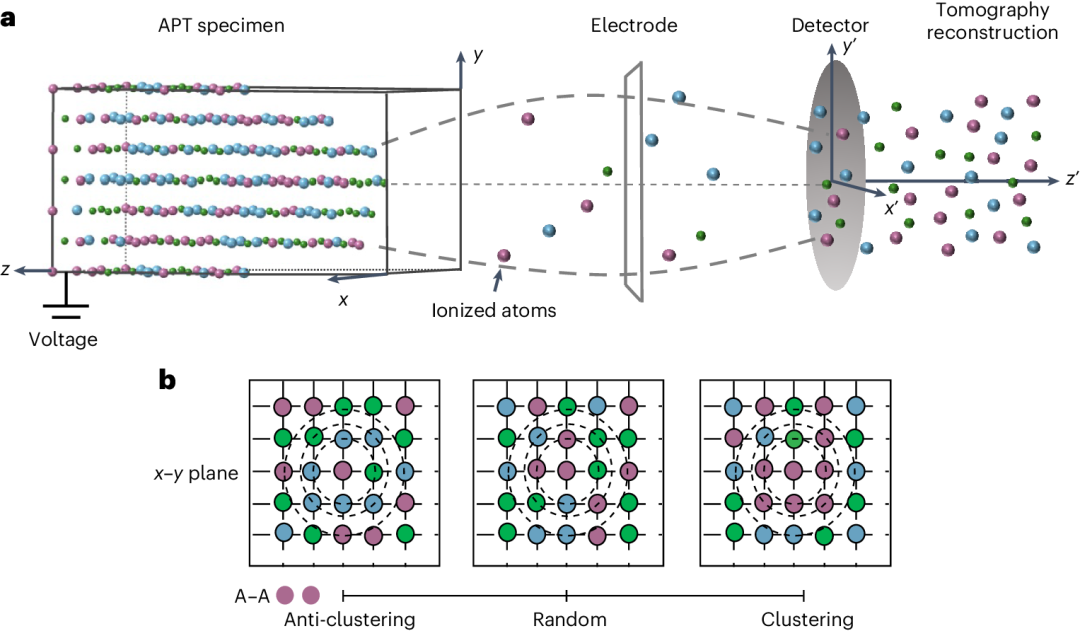 高熵材料（HEMs）核心特性量化与验证：高熵效应、迟缓扩散效应、鸡尾酒效应、晶格畸变效应
