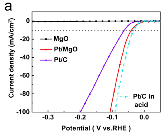 过电位变高与变低的核心机制：定义、产生原因及电极材料/电解液/外界条件的影响