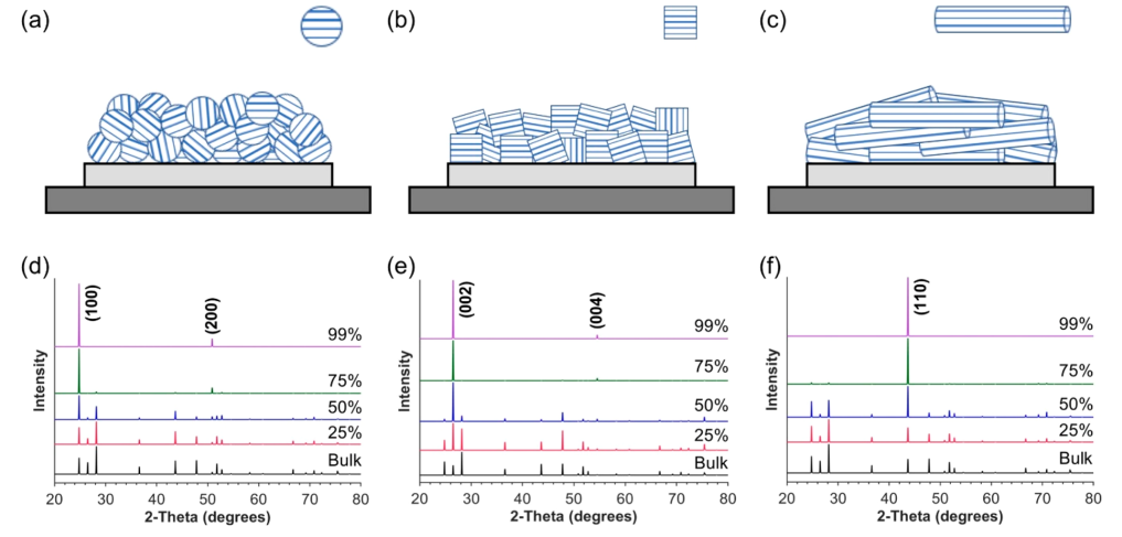 影响XRD峰形的关键因素：偏移、展宽与尖锐化的成因及案例分析