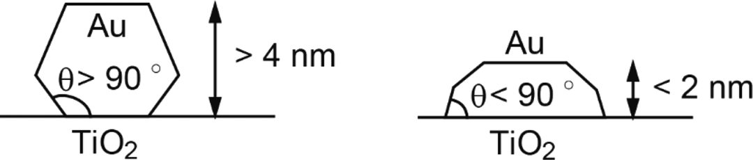 氧空位如何表征？基于Raman、EPR、XPS、DFT、STM、ECM、HAADF-STEM的多技术解析与催化应用
