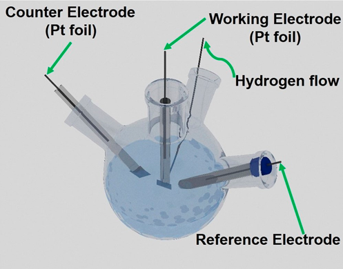 电催化核心参数辨析：过电位与起始电位的区别与关联