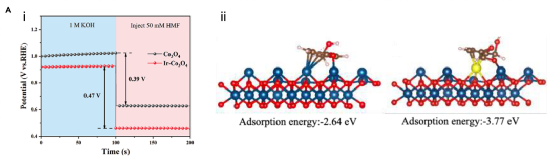 如何表征掺杂？多尺度表征技术（XPS/DFT/XAFS/TEM等）与电催化剂性能调控原则