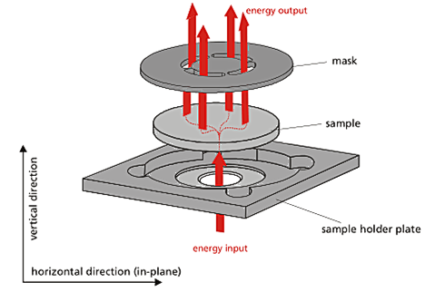 大多数材料导热性能的测试：激光导热仪