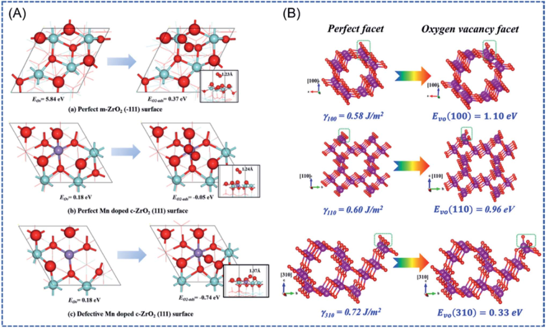 氧空位的综合研究：形成机制、表征技术、计算模拟与调控策略