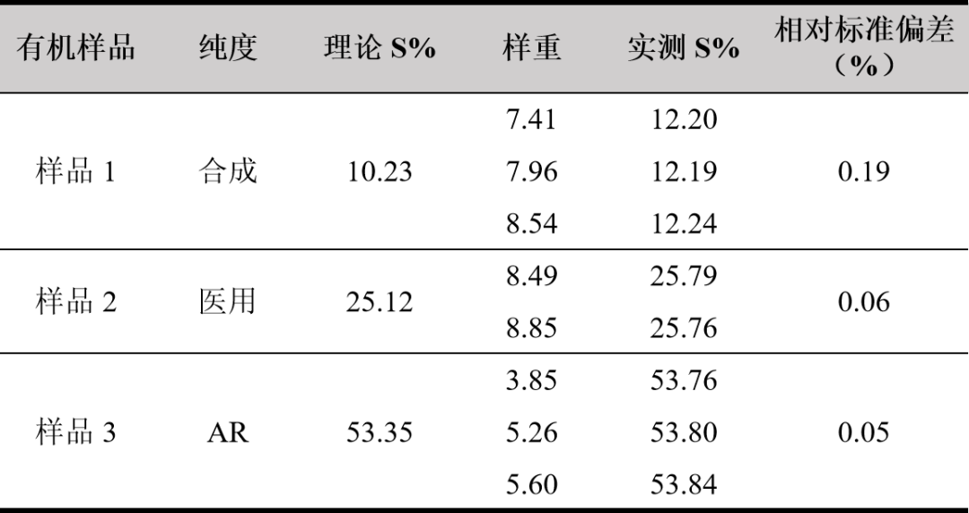 样品中 CHNOS 含量的检测——有机元素分析仪（EA）