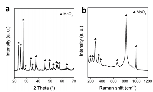 原位测试之原位XPS、原位XRD