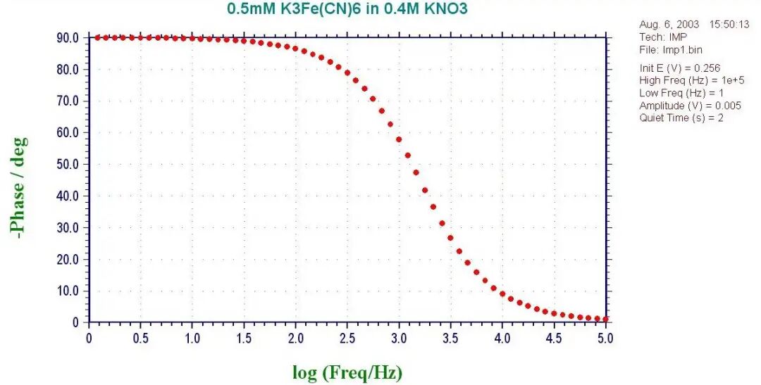什么是电化学阻抗谱？