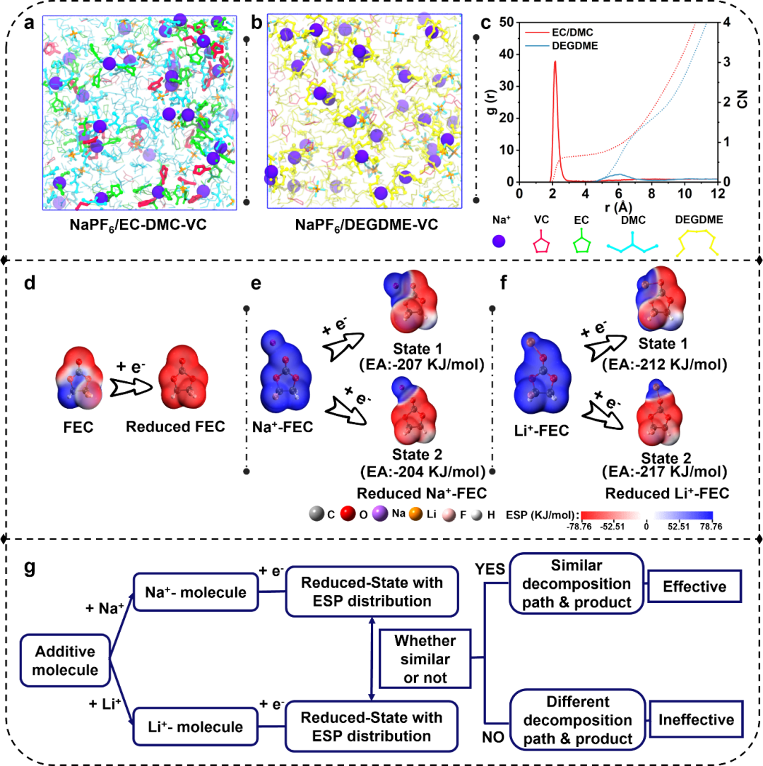 从公式到调控：静电势（ESP）的分析方法（FTIR/DFT/MD）与策略