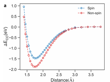 吸附科学与工程：机理、分类（物理/化学吸附）及温度/压力/pH的调控策略