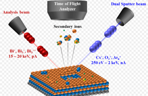 顶刊利器：飞行时间二次离子质谱（TOF-SIMS）之二次离子质谱