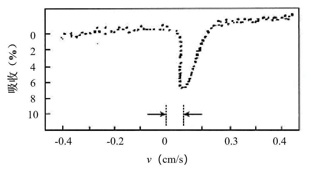 穆斯堡尔谱：揭秘物质微观结构（下）