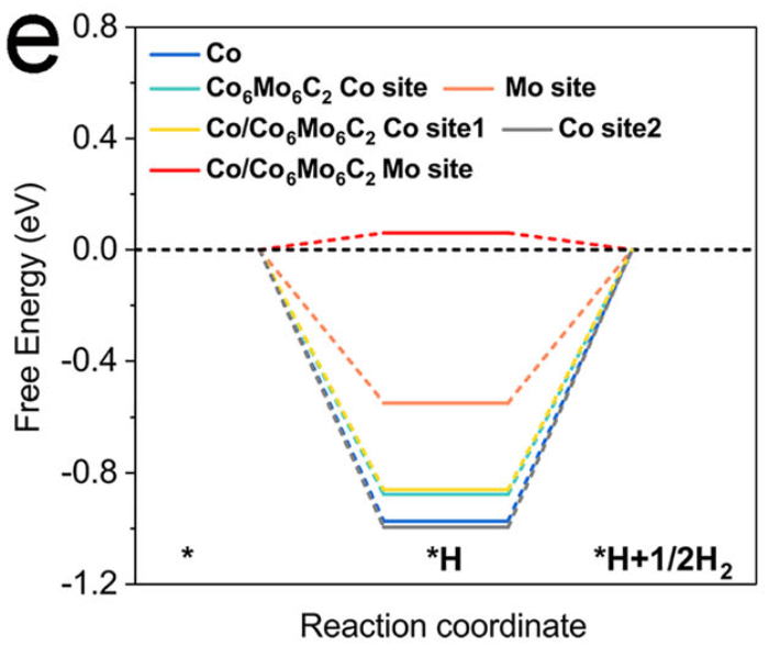 内建电场是什么？如何通过功函数梯度/多孔结构调控？SEM/TEM/XPS表征全指南