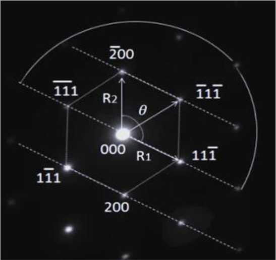 如何读懂电子衍射（上）：从电子衍射基础到三类样品的衍射特征与应用