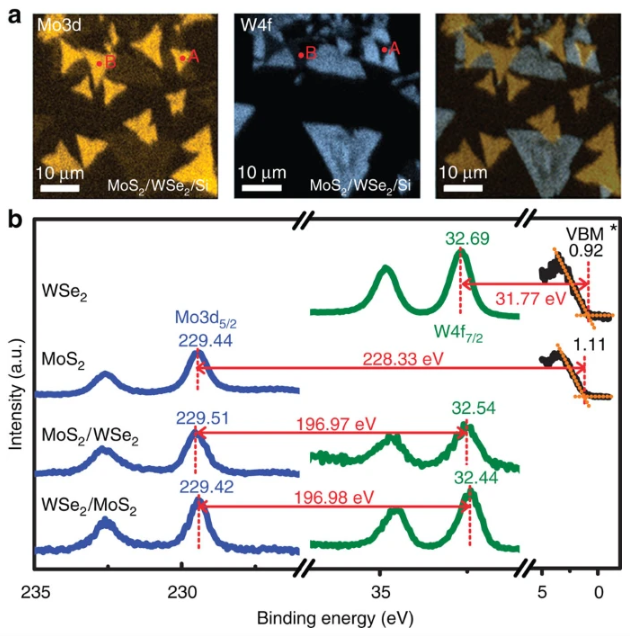如何表征异质结？TEM看结构、XPS测成分、PL探激子 多技术协同指南