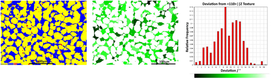 EBSD 数据解读入门（上）：晶粒尺寸统计与织构表征方法