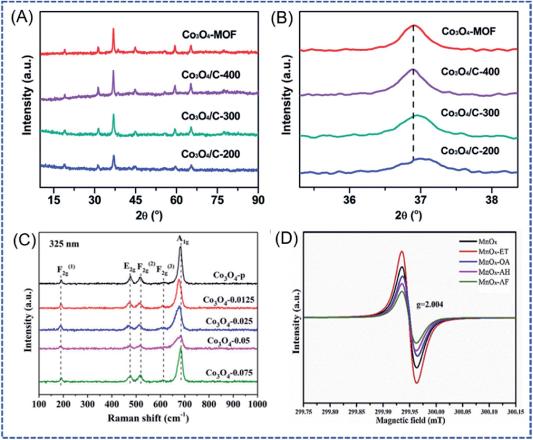 氧空位的综合研究：形成机制、表征技术、计算模拟与调控策略