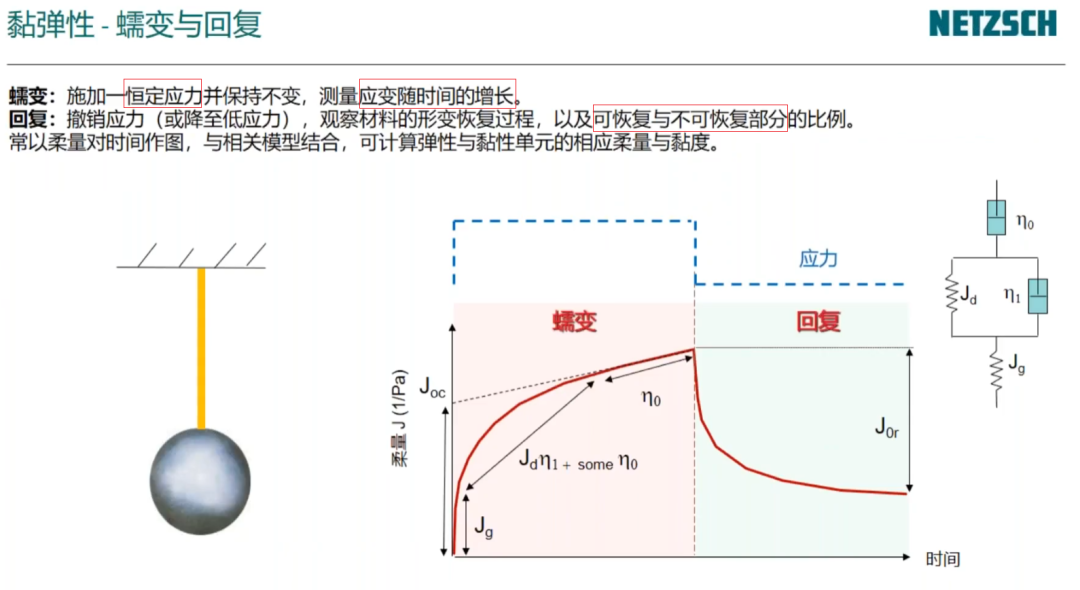 流变学基础：黏度与黏弹性测试