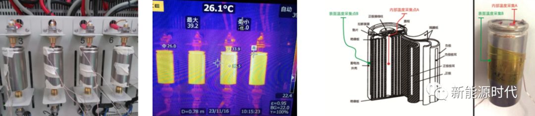 电池热分析及测试方法！