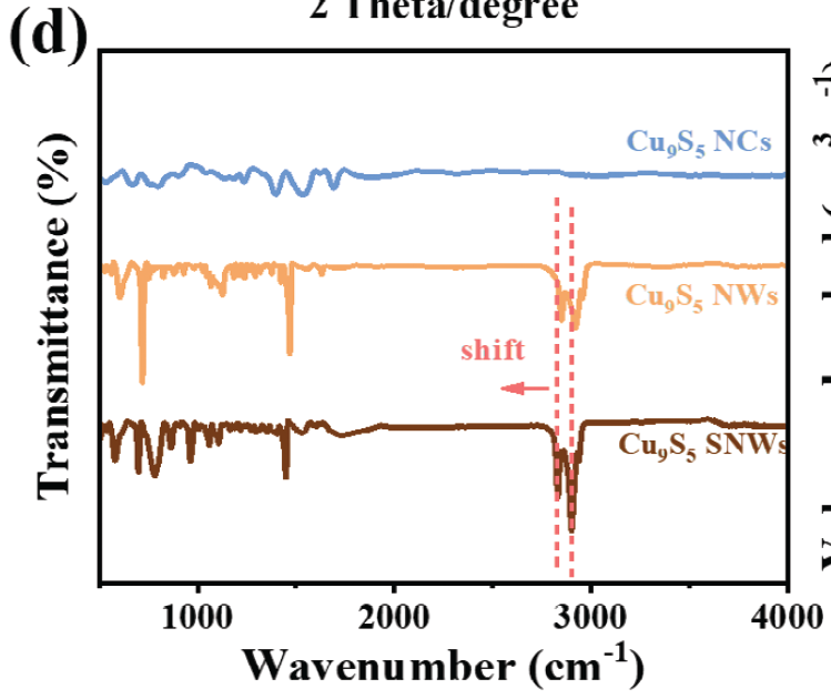 XRD图怎么看？核心原理、参数解析与多表征联动应用
