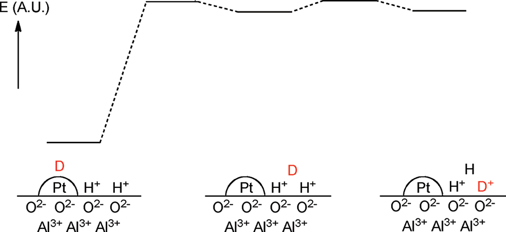 什么是氢溢流？