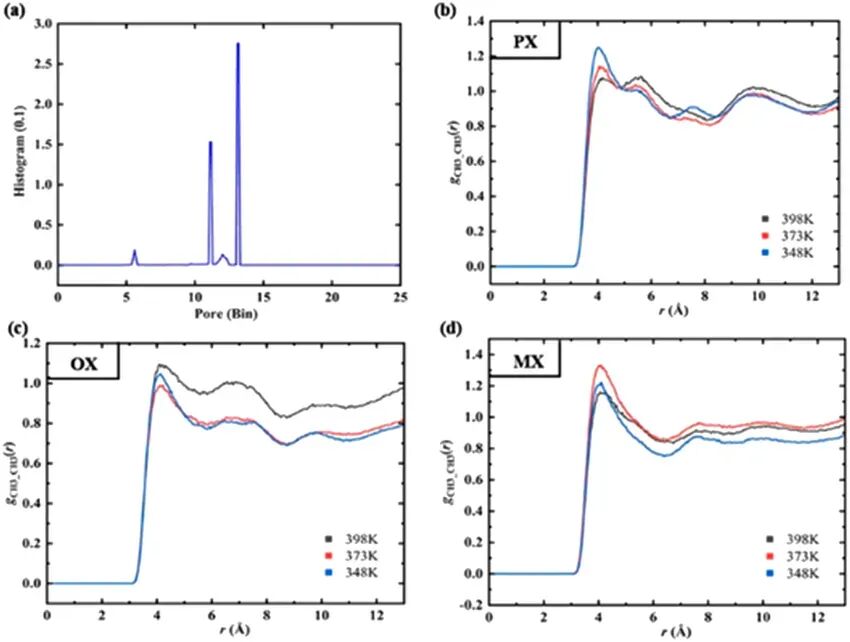什么是径向分布函数？