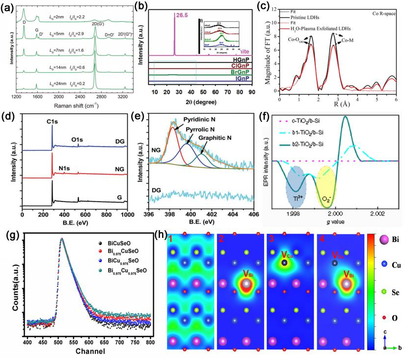 晶体缺陷：点 - 线 - 面 - 体分类、多维度表征（ACTEM/XRD/EPR）及调控策略