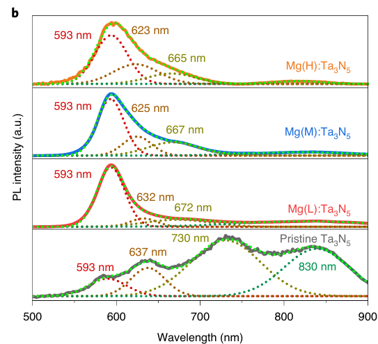 带隙为什么能变大变小？量子限域/合金化/应变等调控方法与UV-Vis/PL/UPS表征全指南