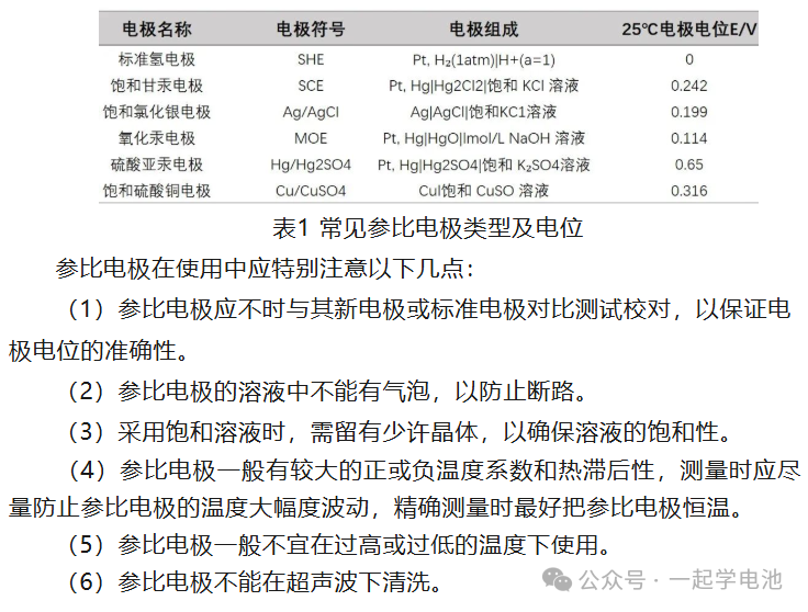 你需要的参比电极及其参数详解
