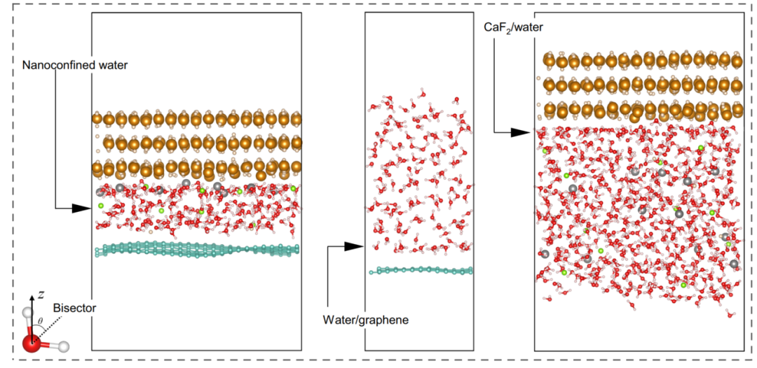 限域效应 VS 界面效应