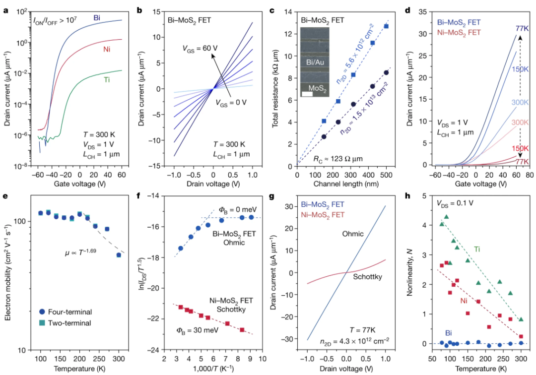 金属 - 半导体界面接触：欧姆接触与肖特基接触的本质区别