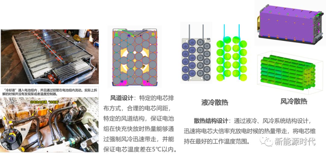 电池热分析及测试方法！