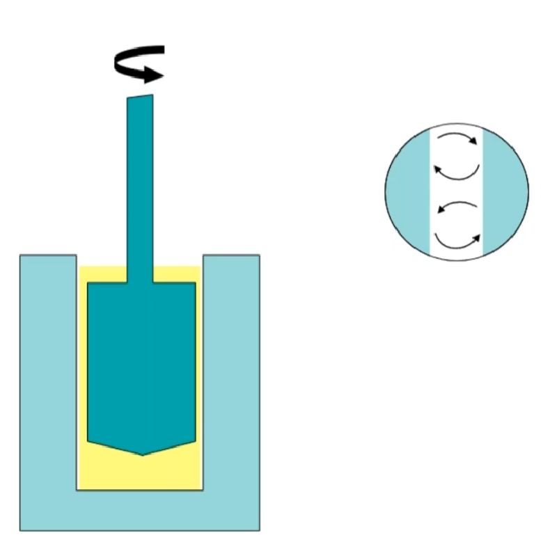 旋转流变仪：探究从低黏度流体到高强度固体的流动和变形特性