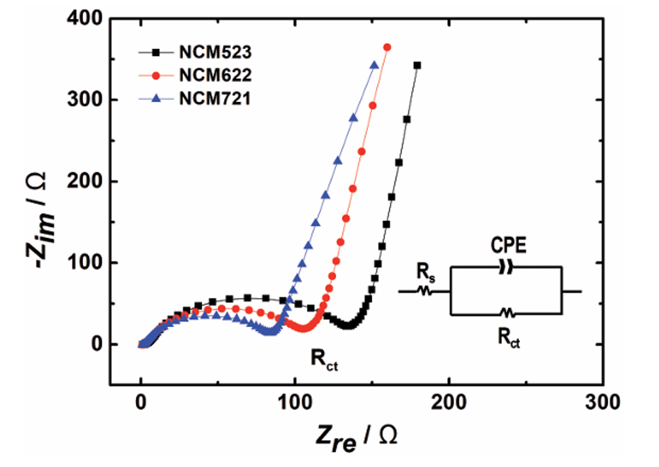 EIS 到底看什么？3 步拆解阻抗、电容、扩散的 Nyquist 与 Bode 密码