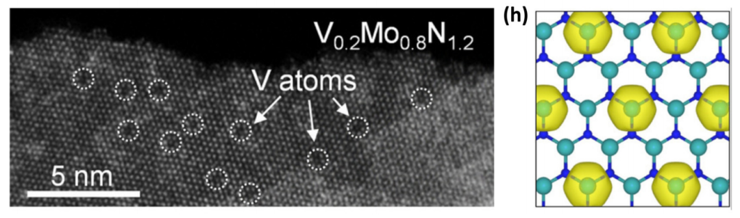 什么是活性位点？